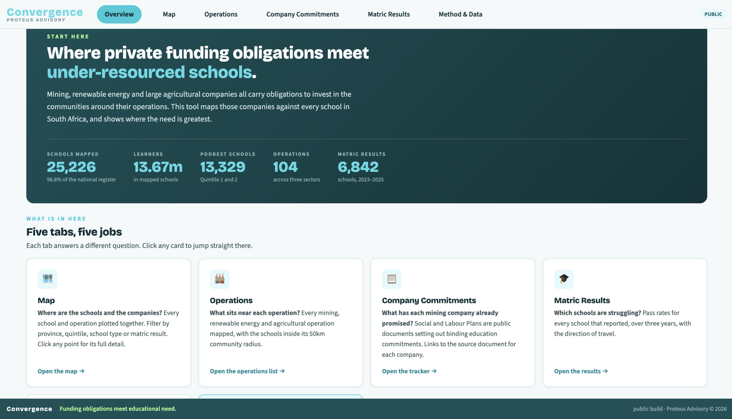 Convergence: Mapping Mining Investment to School Need